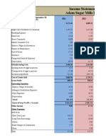 Adam Sugar LTD Financial Analysis