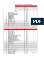 Daftar Obat Alkes Emergency LT3 Juanda (PEDIATRIC)