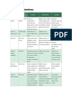 Tabla de Vitaminas