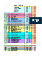 CFA Daily Report Feb'10