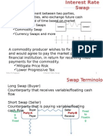 Interest Rate Swap Introduction