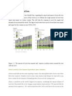 Supply and Demand of Urea