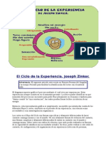 Ciclo Experiencia ZINKER