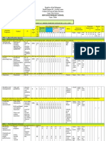 Annual Implementation Plan (Aip) : Binyayan Primary School