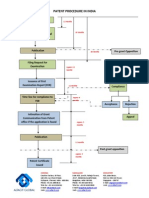 Patent Procedure