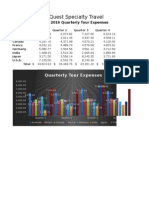 Ex D-Quarterly Tour Expenses