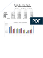 Quest Specialty Travel: FY 2016 Quarterly Tour Expenses