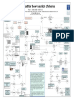 Chorea Approach PDF