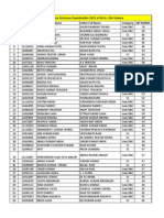 Result of Online Entrance Examination 2015 of M.Sc. Life Science