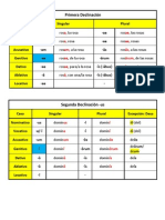 Tablas de Conjugaciones y Declinaciones en Latín - Primer Examen