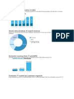 Market Size of IT Industry in India