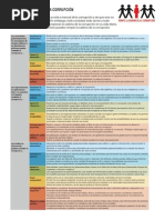 Rompe La Cadena de La Corrupción