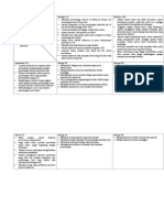 Analisis SWOT