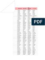 S.No. Base Form Past Form Past Participle Form S / Es/ Ies