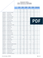 Classement FGIP