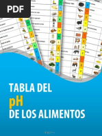 Tabla de PH de Alimentos 2014