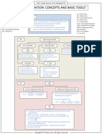 FinQuiz - Smart Summary - Study Session 14 - Reading 50