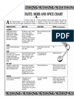 Herb and Spice Chart