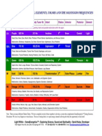 Chakra Chart 2012