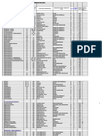 Fungicides/Swamdoders: Gram Active Per Lit or KG /gram Aktief Per Liter or KG Emergency Registration / Nood Registrasie