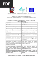 Lenguaje Oral - Escrito