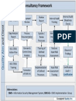 ISO 27001 - Consultancy Framework