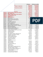 Branch ID Branch Name Balance Balance - in - USD