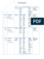 List Pasien Divisi Urologi