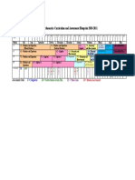 Vertically Aligned Mathematics Blueprint 2010-2011