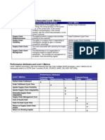 SCOR 8.0 Metrics Tables