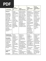 Rubric