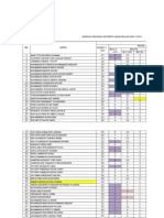 Borang Analisis Item Subjek Upsr 2015