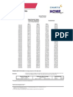 Makati Affiliates: Premium Schedule