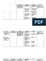 NCP of Renal Calculi