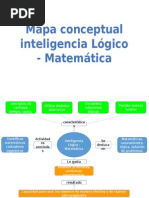 Inteligencia Lógico-Matemática