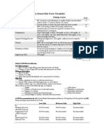 ACSM CAD Risk Factor Chart