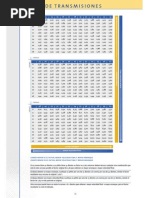 Tabla de Transmisiones