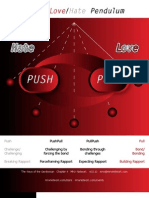 MNX's Love/Hate Pendulum
