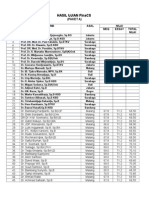 Hasil Ujian FInaCS Paket A