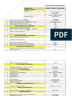 Index of Study Materials