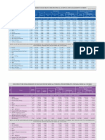 SMU Fee Structure 2015