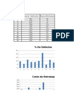 % de Defectos: Linea Piezas de Fabricacion Piezas Defectuosas 1 2 3 4 5 6 7 8 9 10 11 12