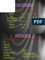 Blood Pressure: Category Systolic Diastolic