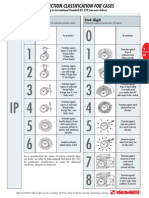 Technical Data - IP Protection Classification IEC 529