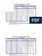 BGA Land Patterns