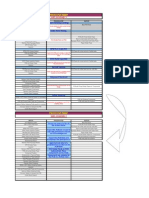 Process Mapping in SMD Assembly