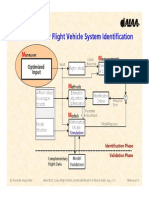 FVSysID ShortCourse 2 Maneuvers