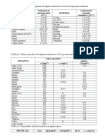 Tablas Calorimetria