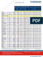 Future Levels For Thu, 25th Mar 2010: Expiry Date - 25th March 2010