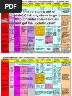 Residuals Summary Chart